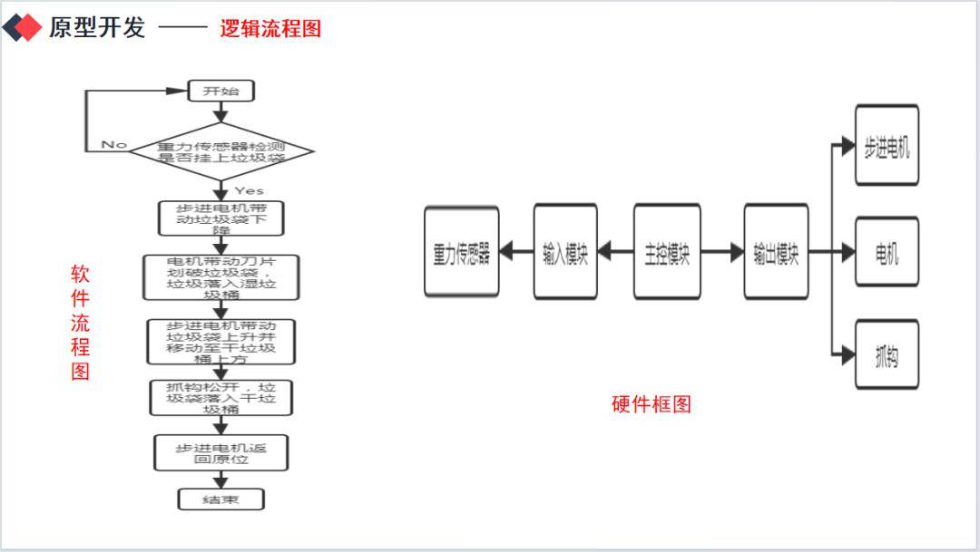 我为"双碳"献一策②丨快递包装材料低碳优化,湿垃圾与湿垃圾袋智能