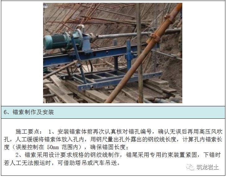 基坑支护(锚索)施工工艺卡,你学会了吗?_设计_进行_要求