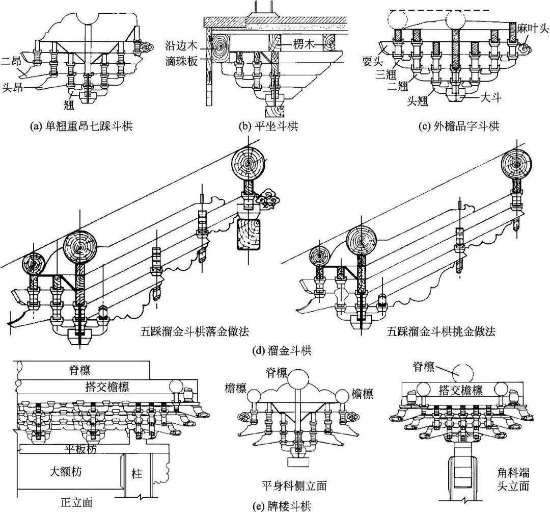 建筑的八大构件图片