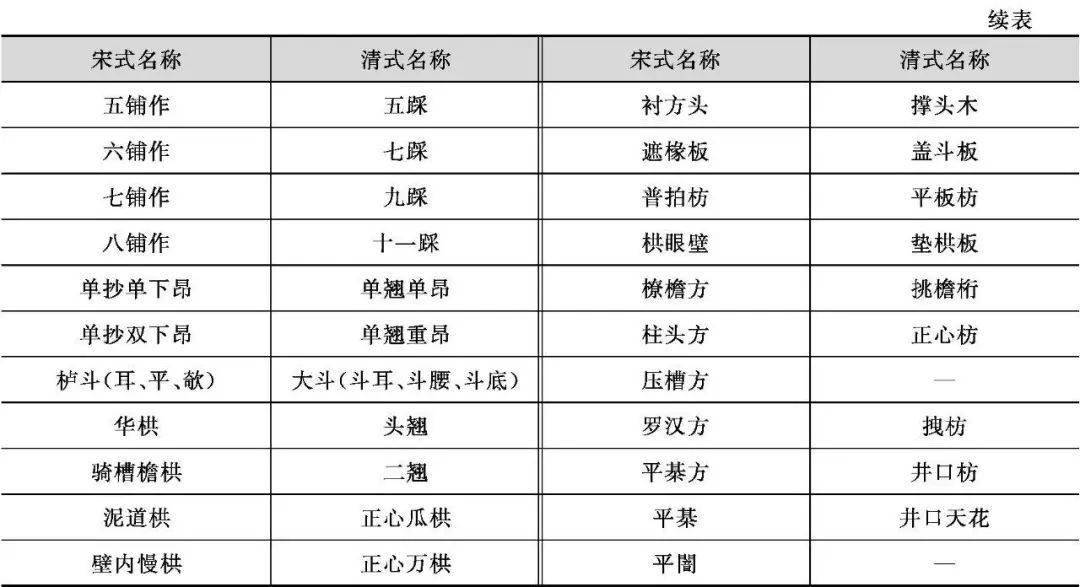 构件_构造_结构