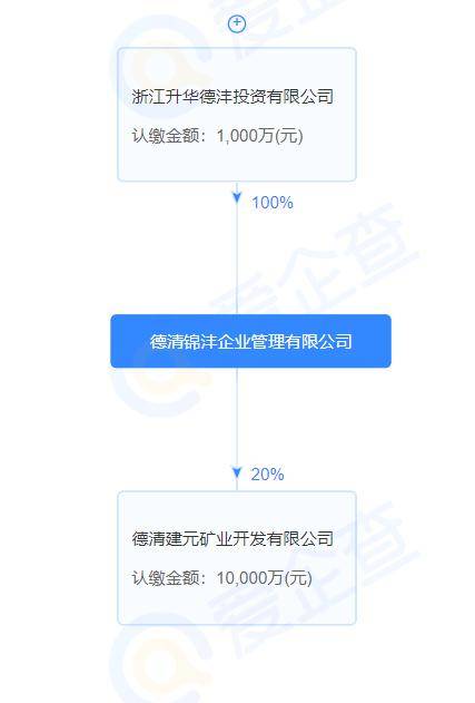 17亿+13亿！民企竞得浙江年产900万吨砂石大矿！ 