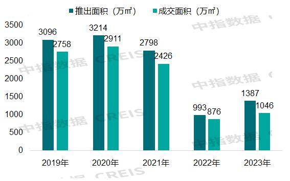 2023年武汉房地产市场形势总结与展望
