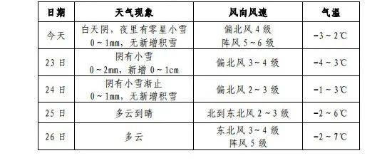 的雨雪天气受冷暖气流共同影响记者从宿迁市气象部门获悉城区6,沭阳4