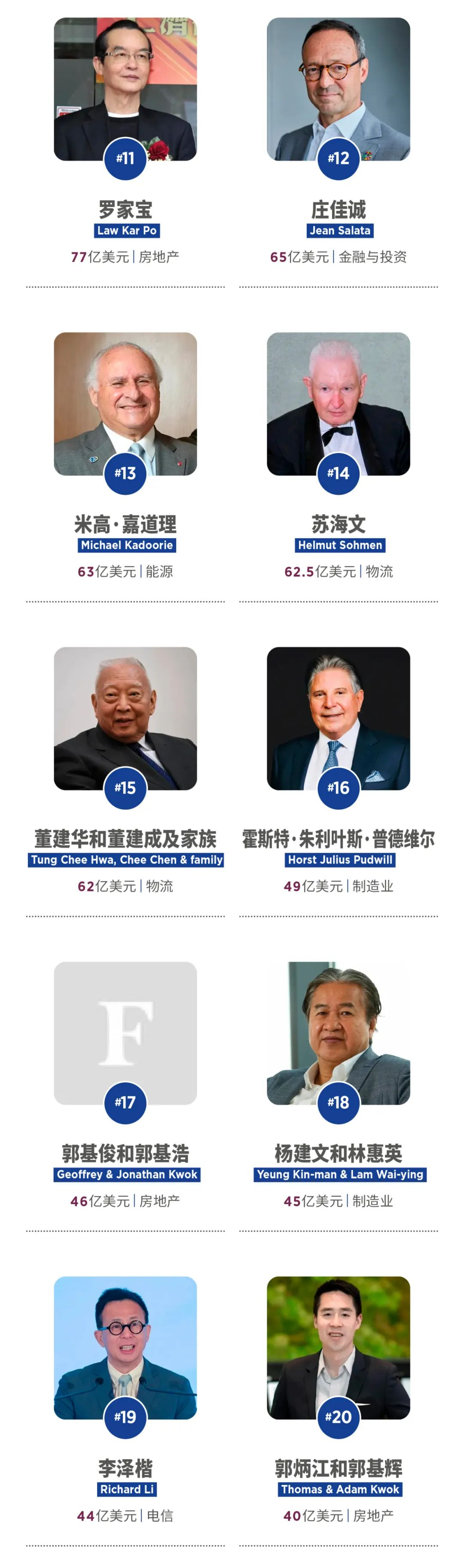 福布斯发布2024中国香港富豪榜:李嘉诚以362亿美元身家蝉联榜首_财富