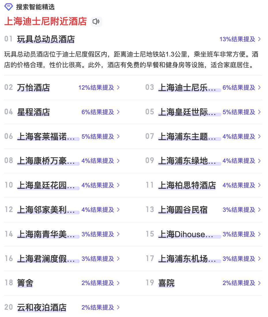 火爆的主题乐园,能否打造爆火的酒店?_项目_上海迪士尼_投资
