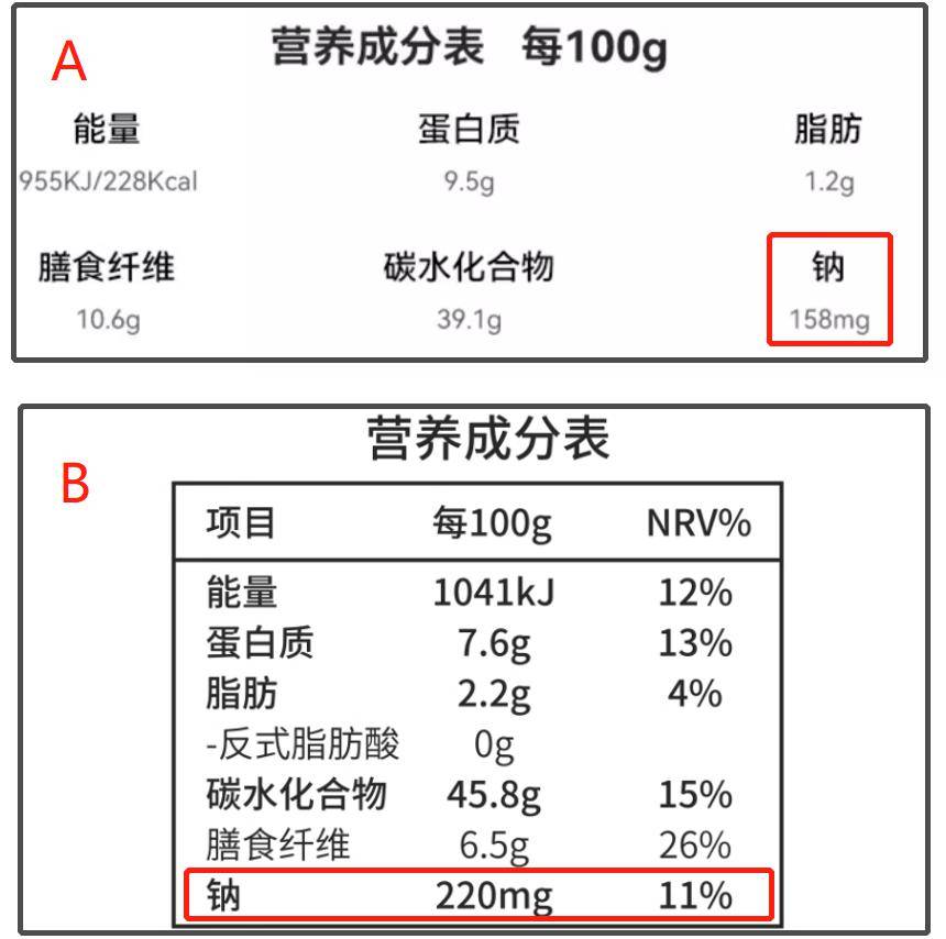 "好"面包要这样选→_食物_营养_脂肪