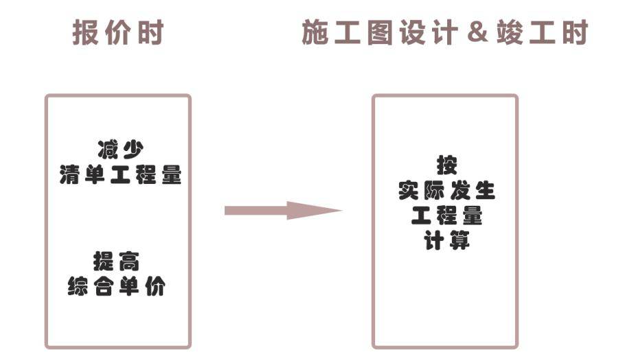 施工圖預算與竣工結算必須搞清楚_編制_招投標_工程