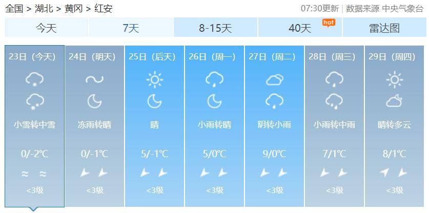 来看看最新红安天气预报将持续至25日我省低温雨雪冰冻天气据
