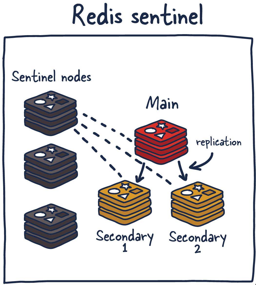 大厂标配的 redis