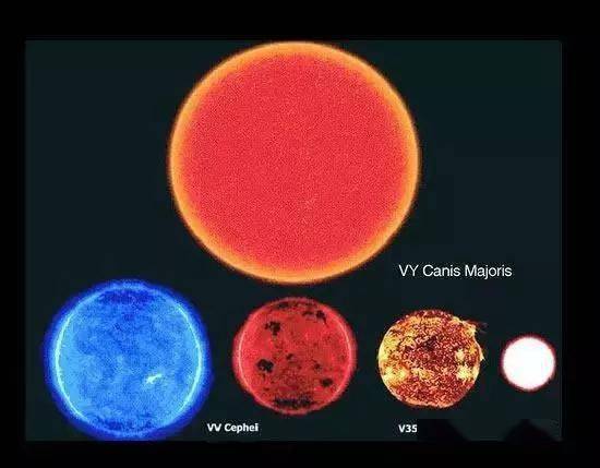 2012年以前,vy canis majoris(大犬座vy星)一直是坐在已经最大的星球.