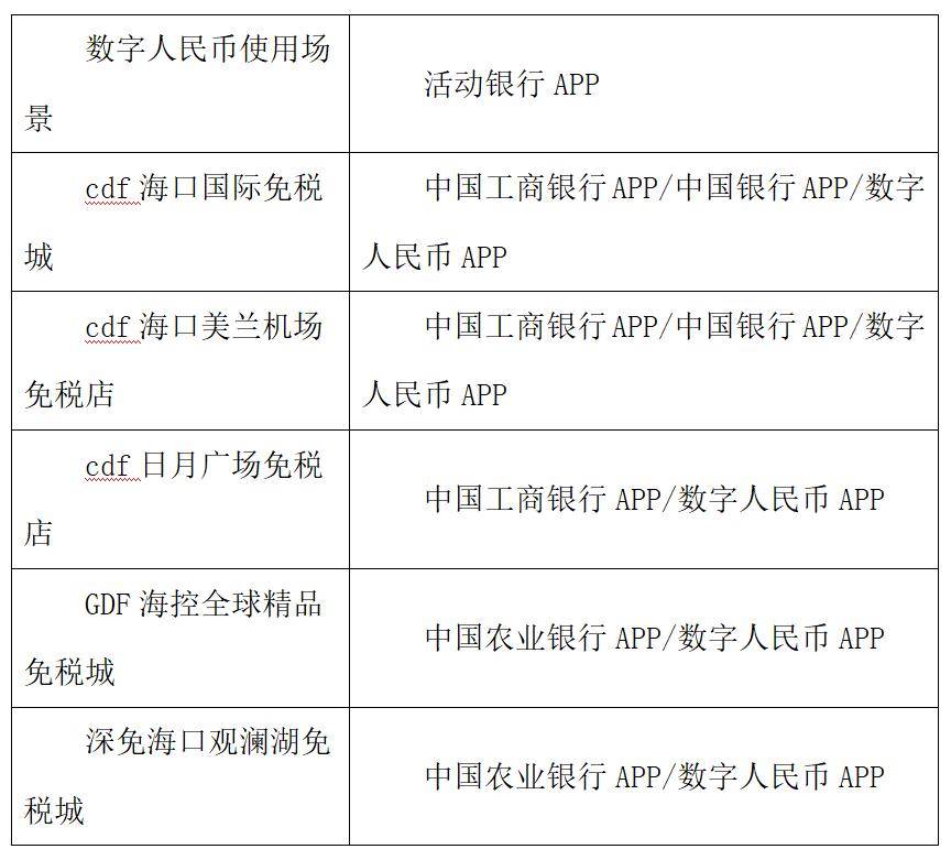 23日起海口將發放離島免稅消費券!各商圈元宵節活動請