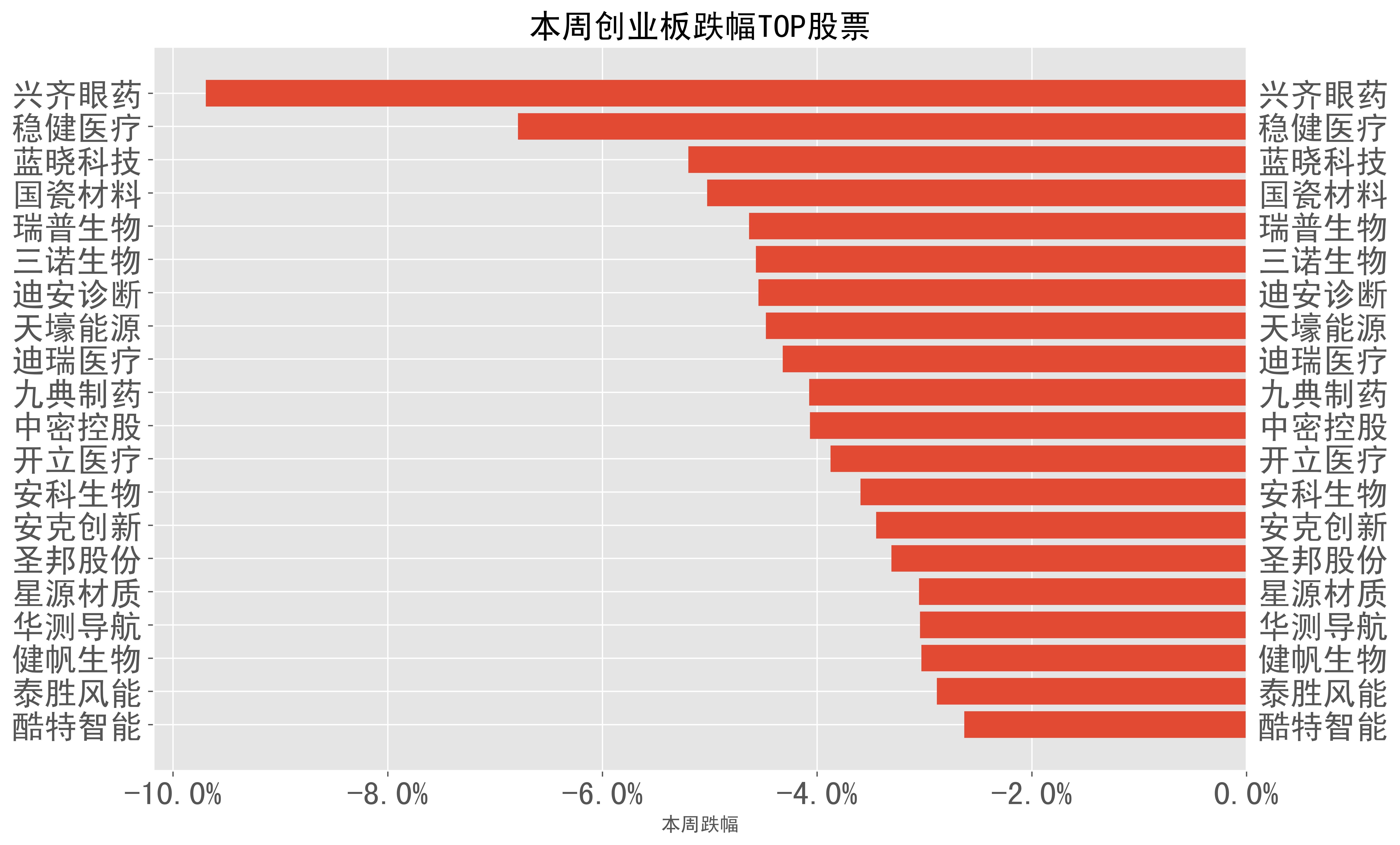 2024-02-19至2024-02-23:a股周报-本周市场表现一