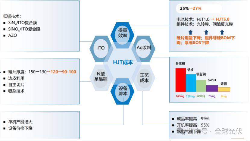 一道VS华晟,N型双雄,谁与争锋?_手机搜狐网