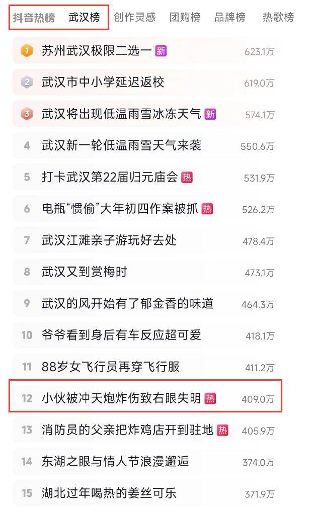 小伙被"冲天炮"炸伤致右眼失明!医生:谨防眼外伤_爱尔眼科_患者_眼底