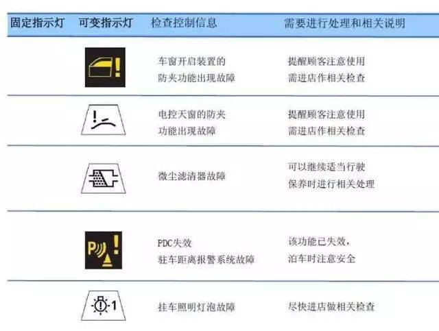 宝马近光灯标志图片图片