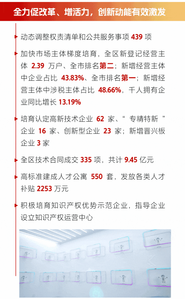 一图读懂太原市万柏林区政府工作报告