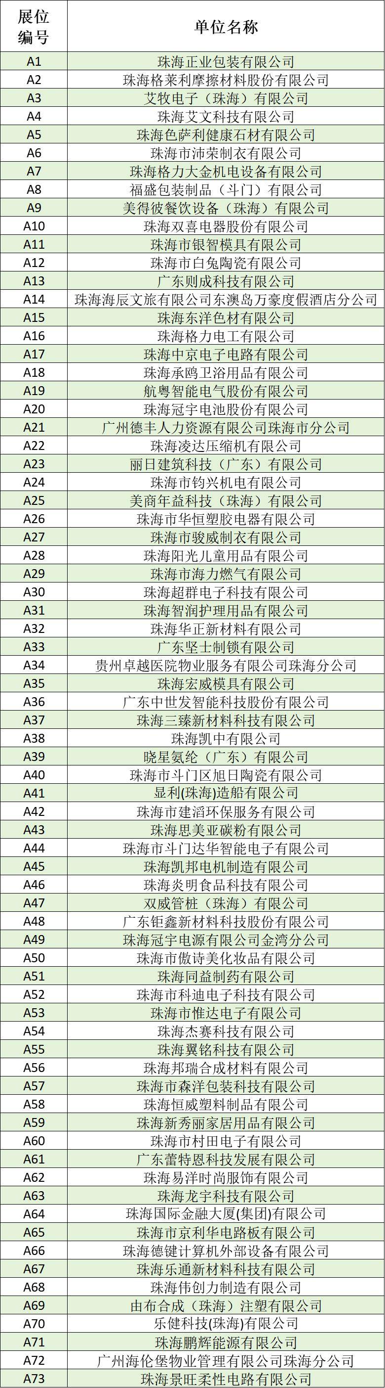 珠海70多家单位!超3000个岗位