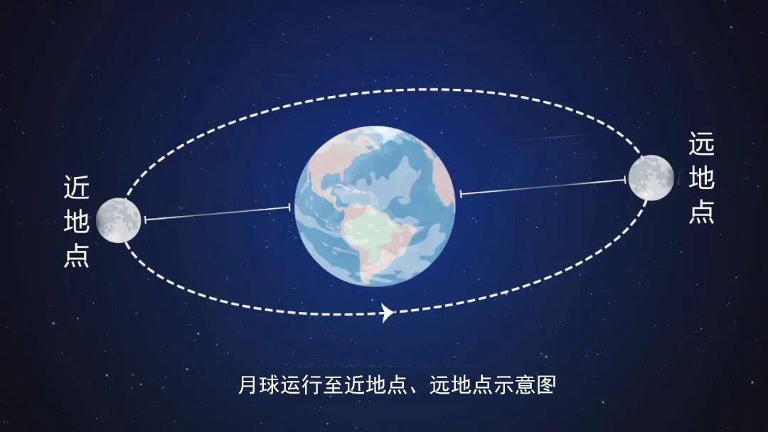 月球_月亮_地球