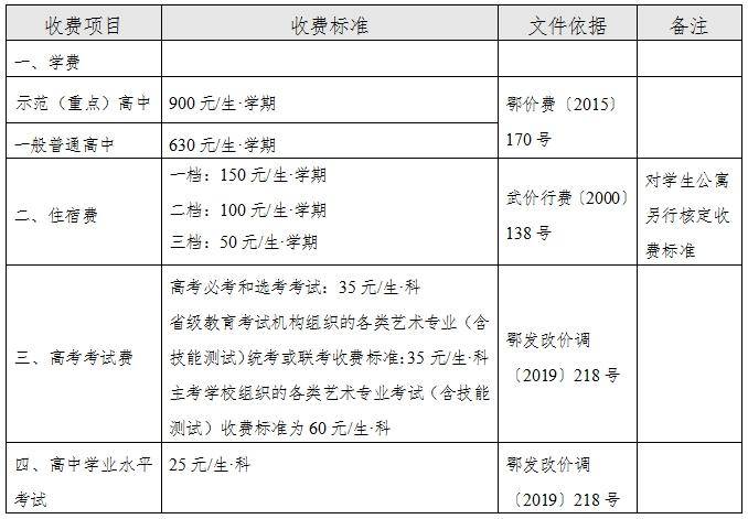 武汉市教育局最新公告!_收费_标准_项目