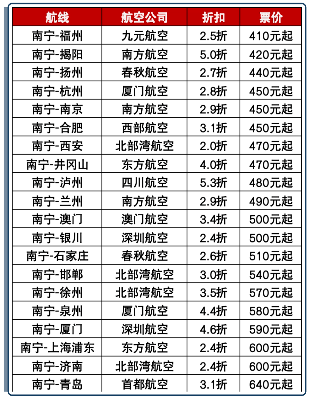 超多特惠车票,机票来了……_票价_旅游_次列车
