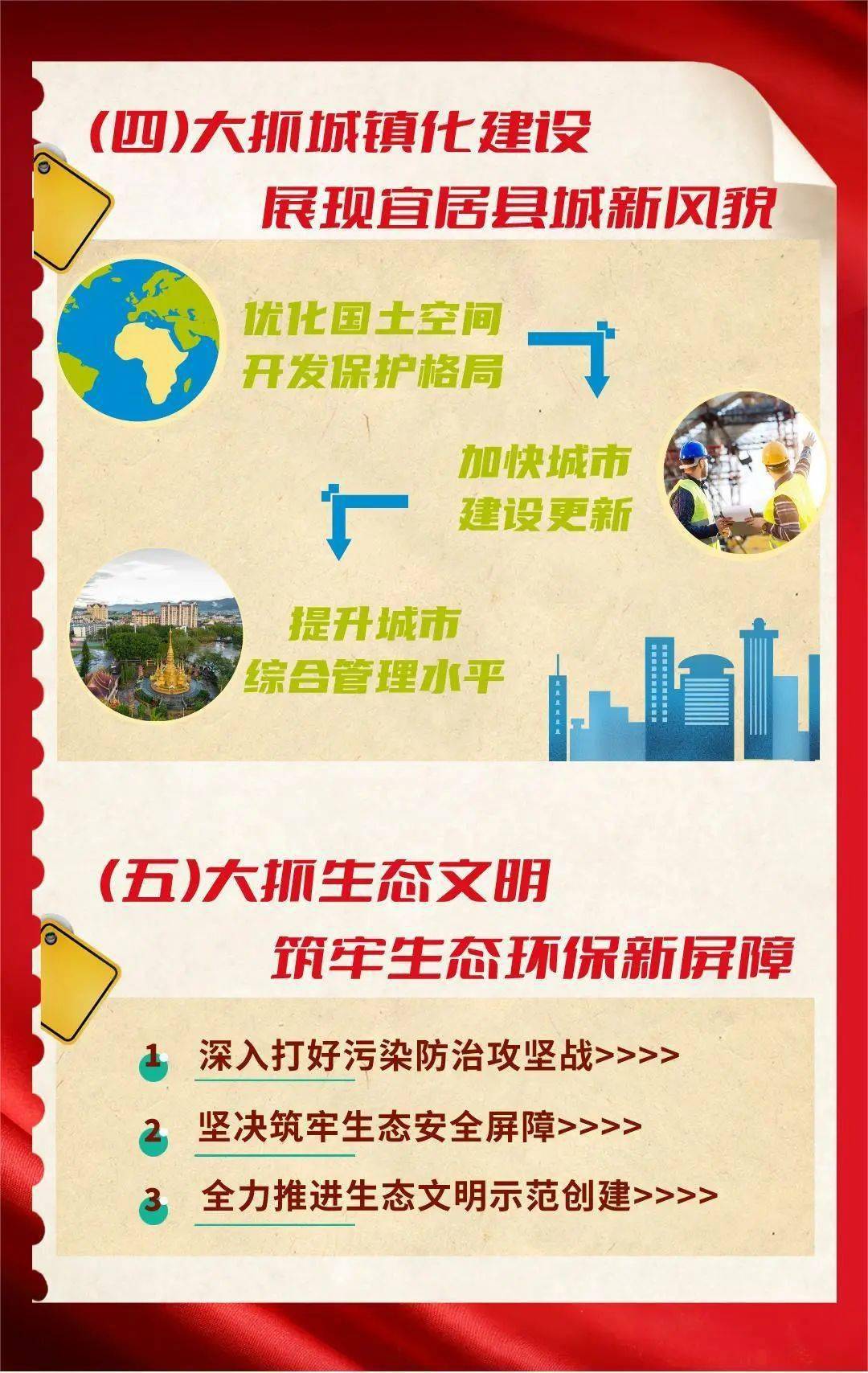 聚焦2024孟连两会|一图读懂政府工作报告_公众_微信_普洱