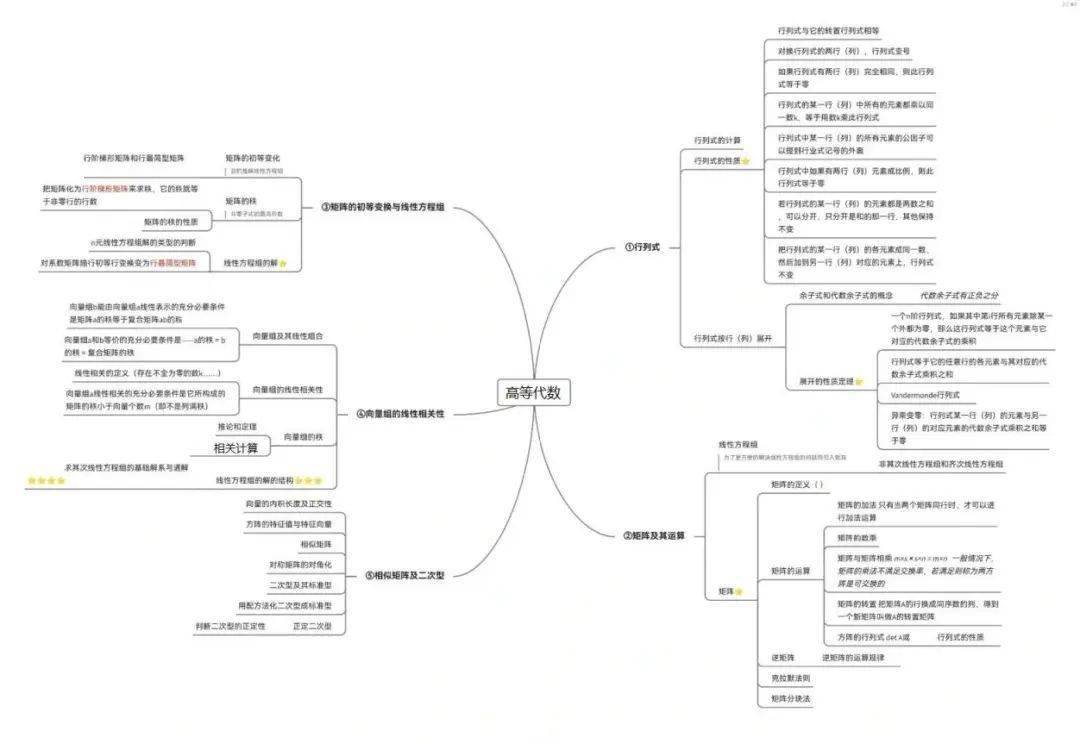 此外,还要开始接触专业基础课,比如:数学分析i和ii,高等代数i和ii.