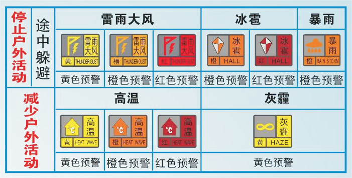 预警信号颜色等级图片