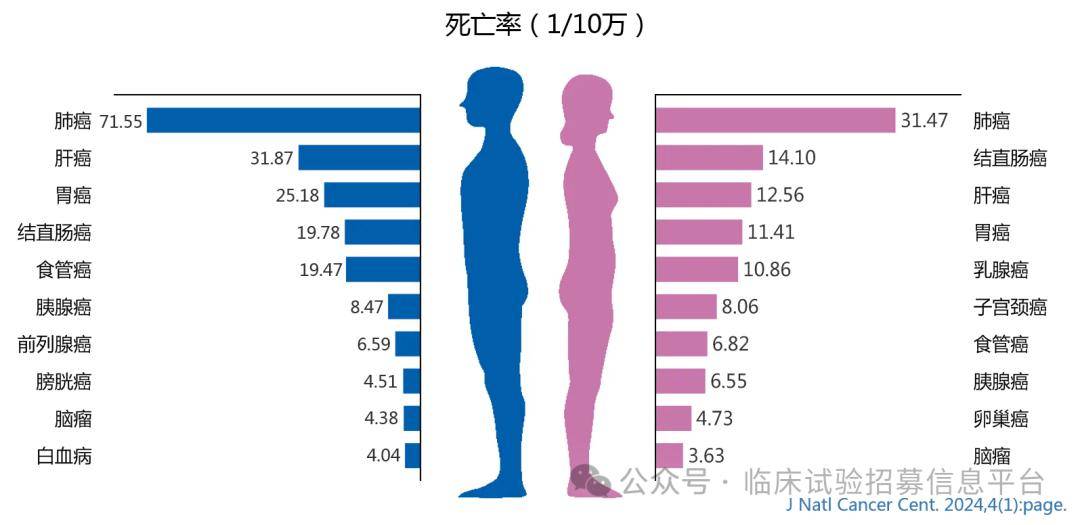 中美最新肿瘤数据比较_美国癌症协会_中国_发病率