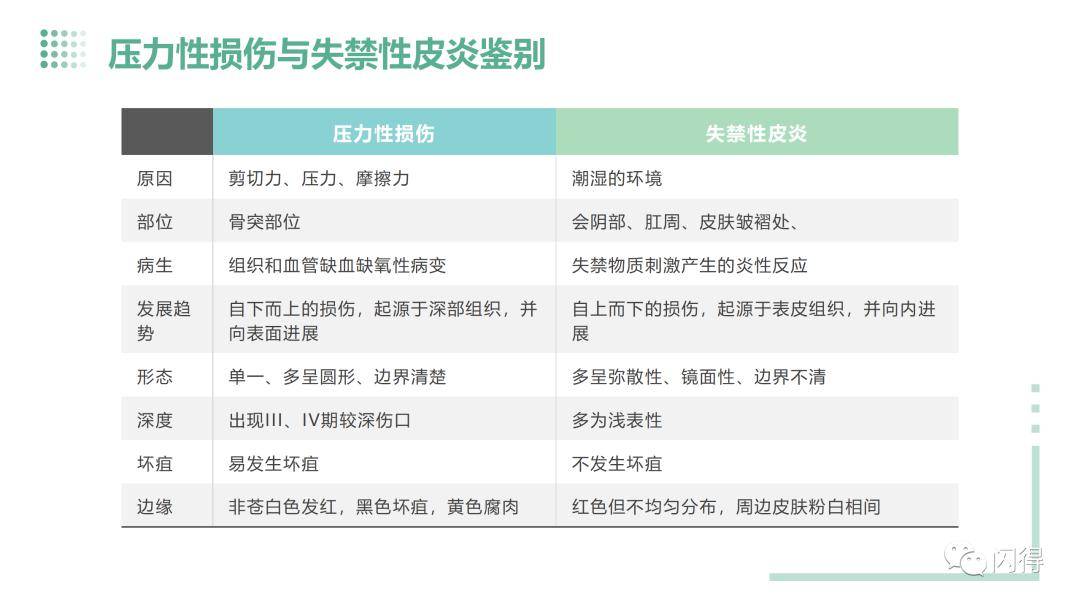 【ppt】失禁性皮炎患者的护理