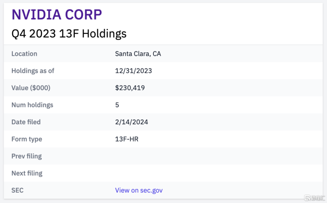 别只盯算力了,黄仁勋重金下注ai新方向!_机器人_投资公司_初创公司