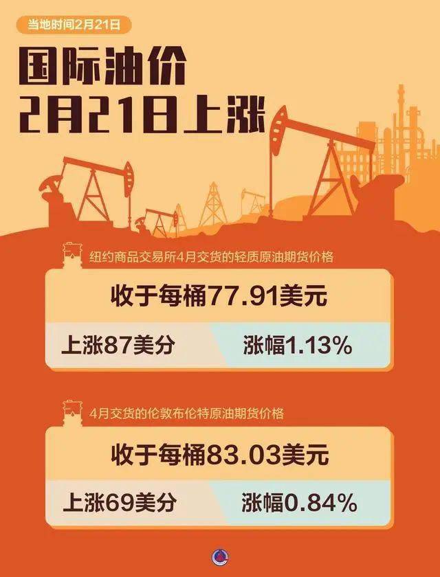 油价要涨!各位石湾司机记得提前加油!_新华社_原油_涨幅