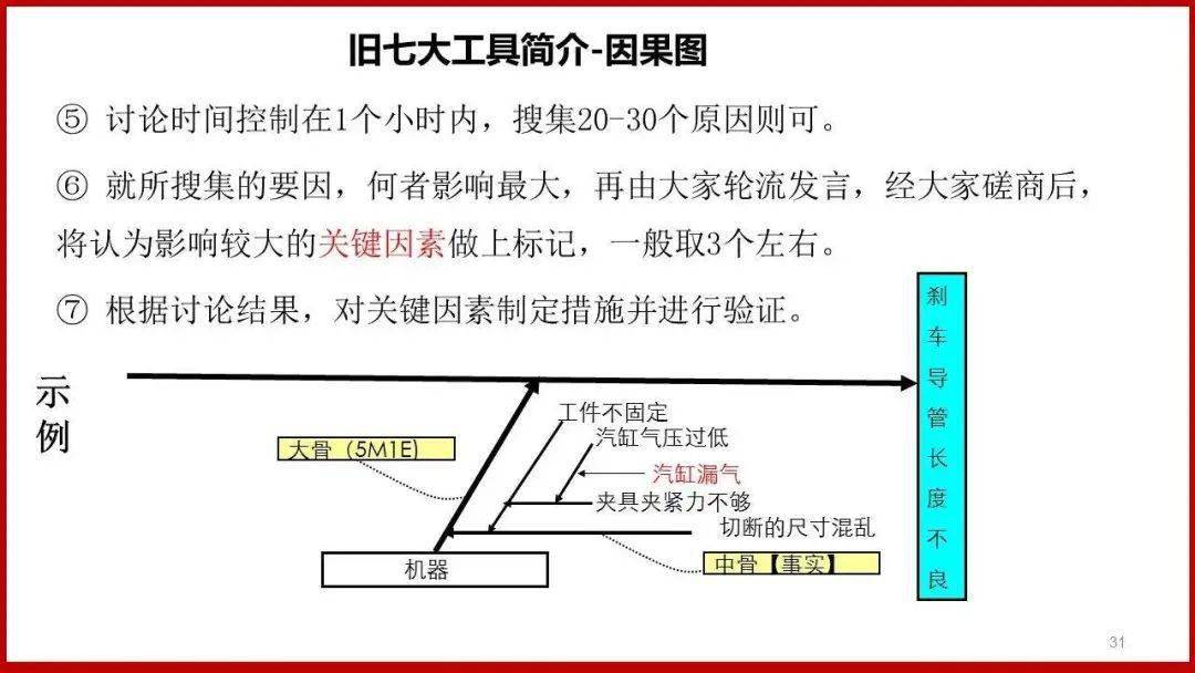 qc七大手法的作用图片