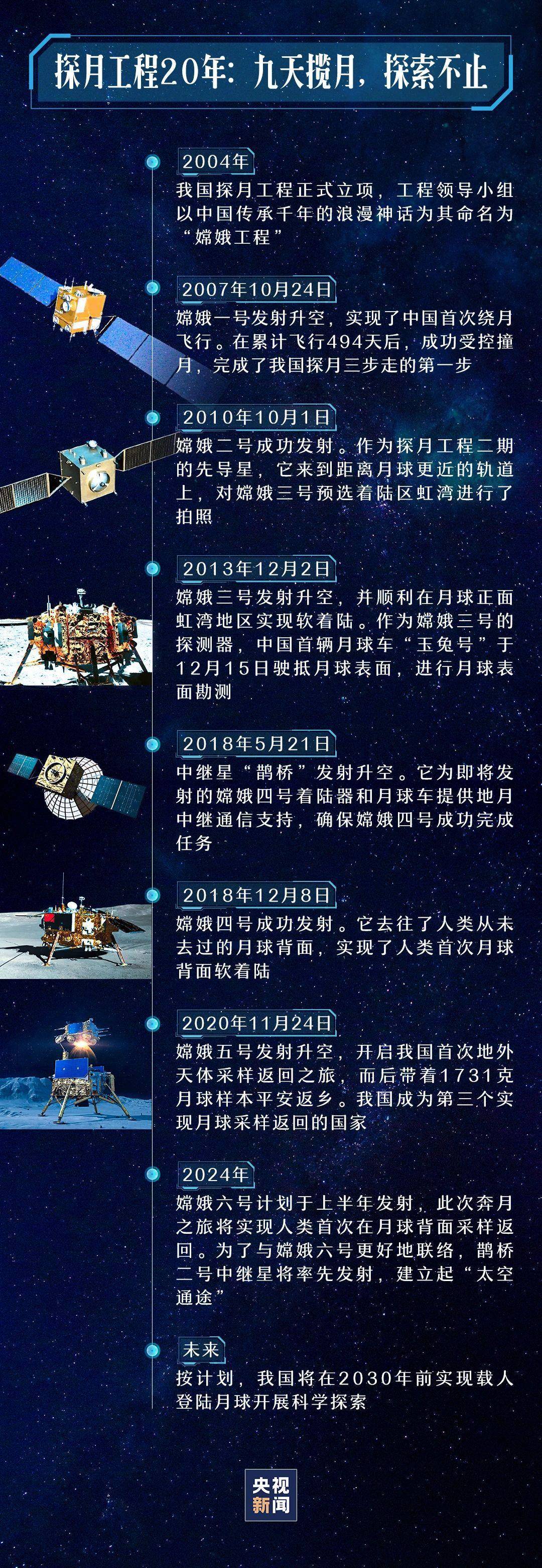 月球 我们要来了!一张图带你了解"梦舟""揽月"_登月_中国_工程