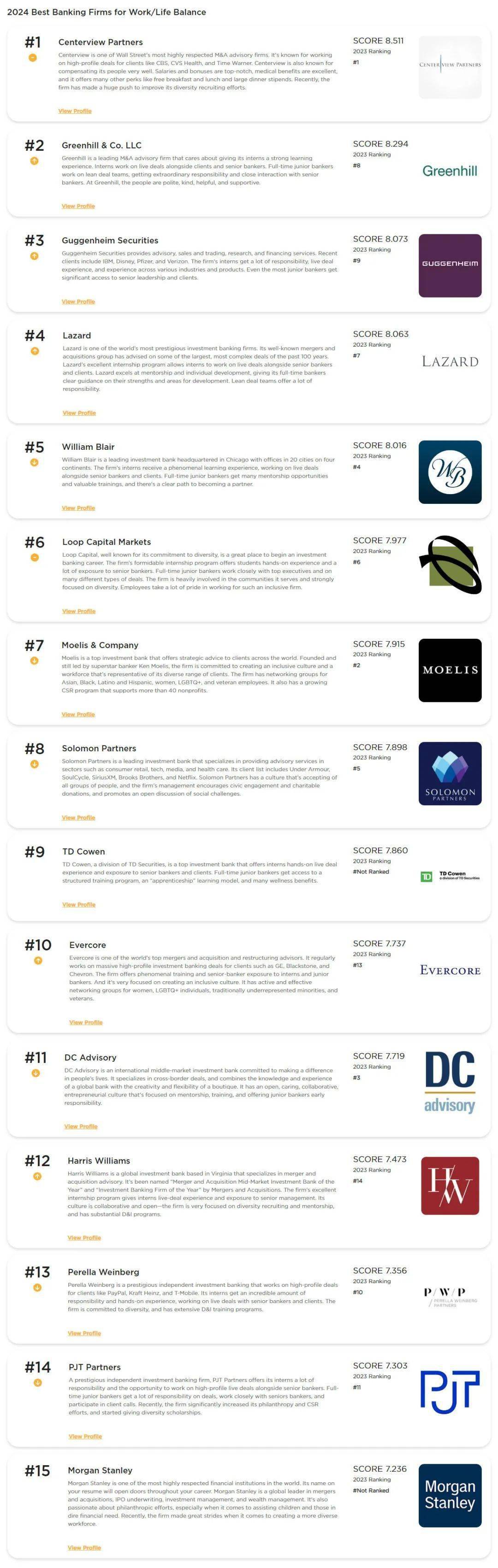 2024投行排名大爆冷,高盛,摩根大通集体失踪……_be_cr_精品