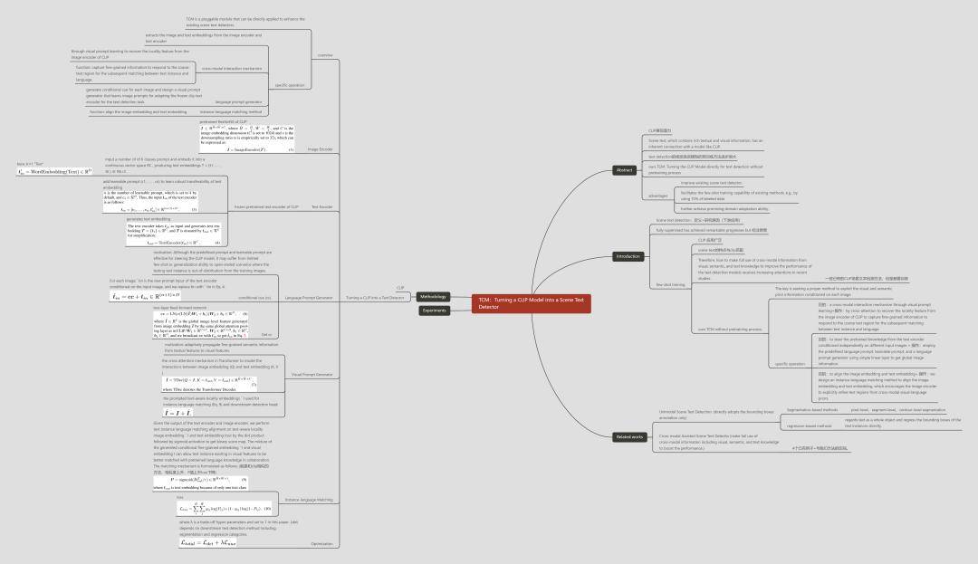 她的秘诀是这些图_知识_邓菱_思维