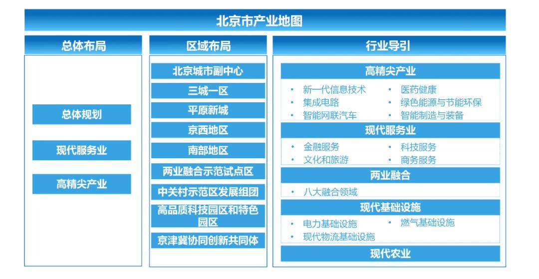 发展_服务_布局