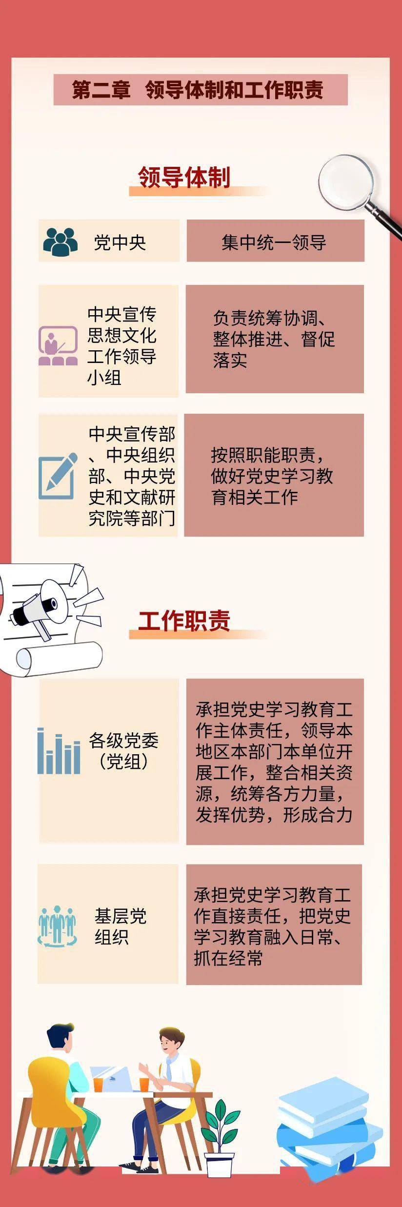 【漫说组工】一图读懂《党史学习教育工作条例》_中共中央_抚州市