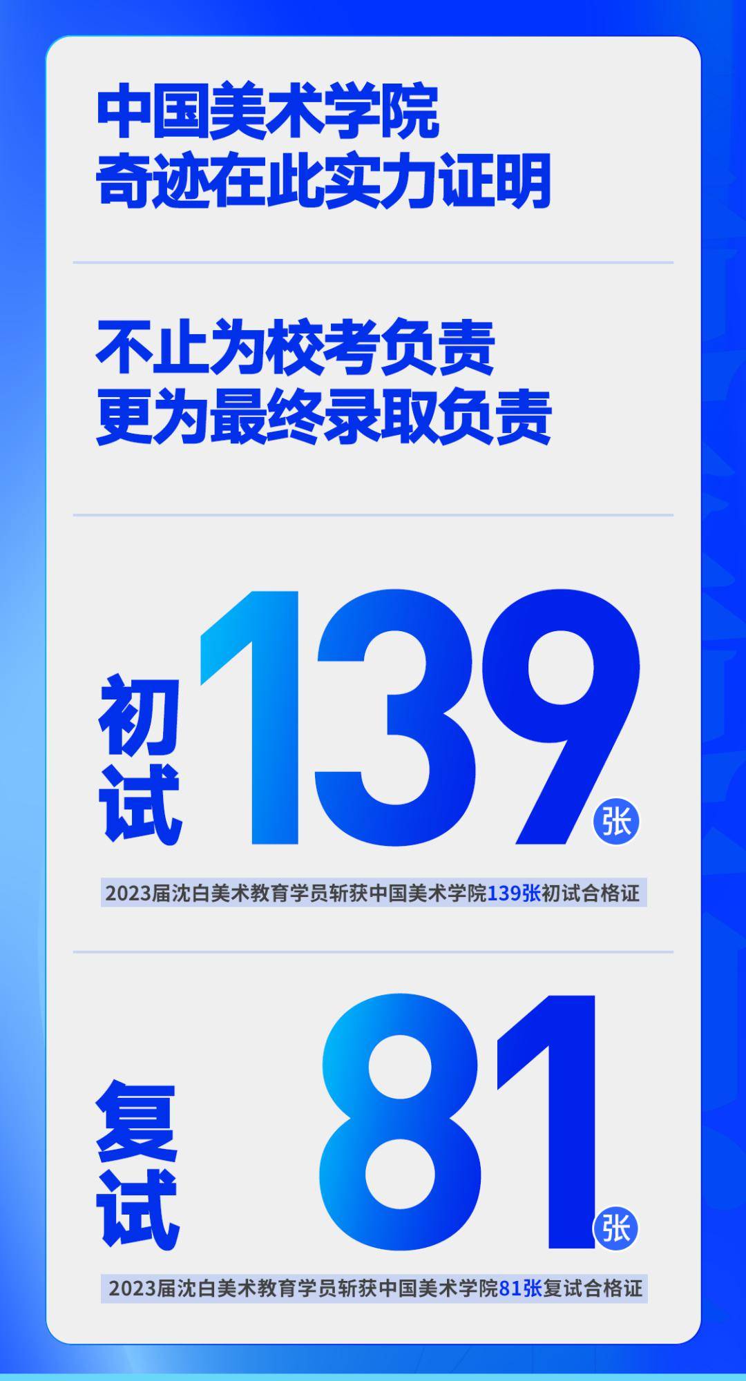 文专双优录取为王|沈白美术教育2025届招生简章_战绩_合格证_图片
