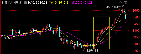 下周,三大主线争霸——道达对话牛博士_市场_调整_消费品