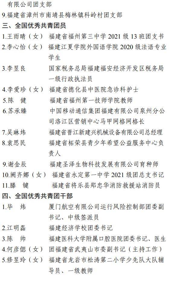三明1人,1集体拟推荐参评全国荣誉_福建省委_中国_名单