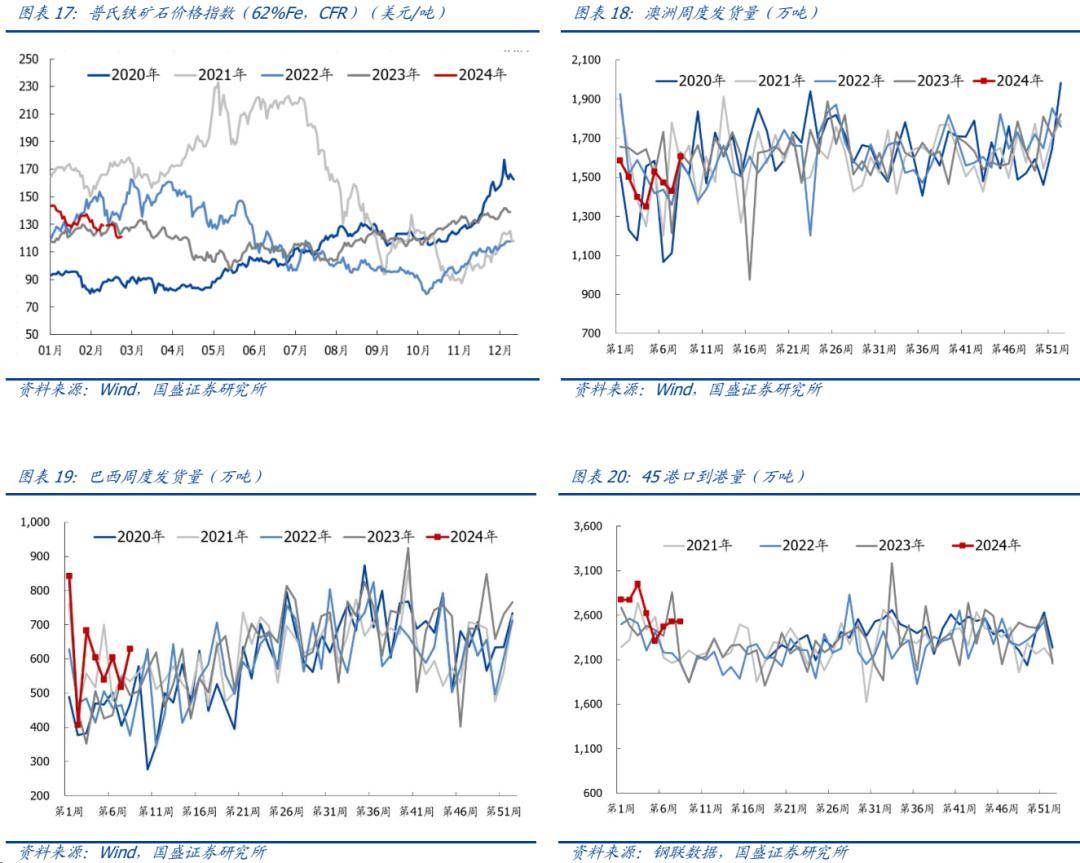 【国盛钢铁】钢铁周报:市场逐步回暖,板块修复机会明显