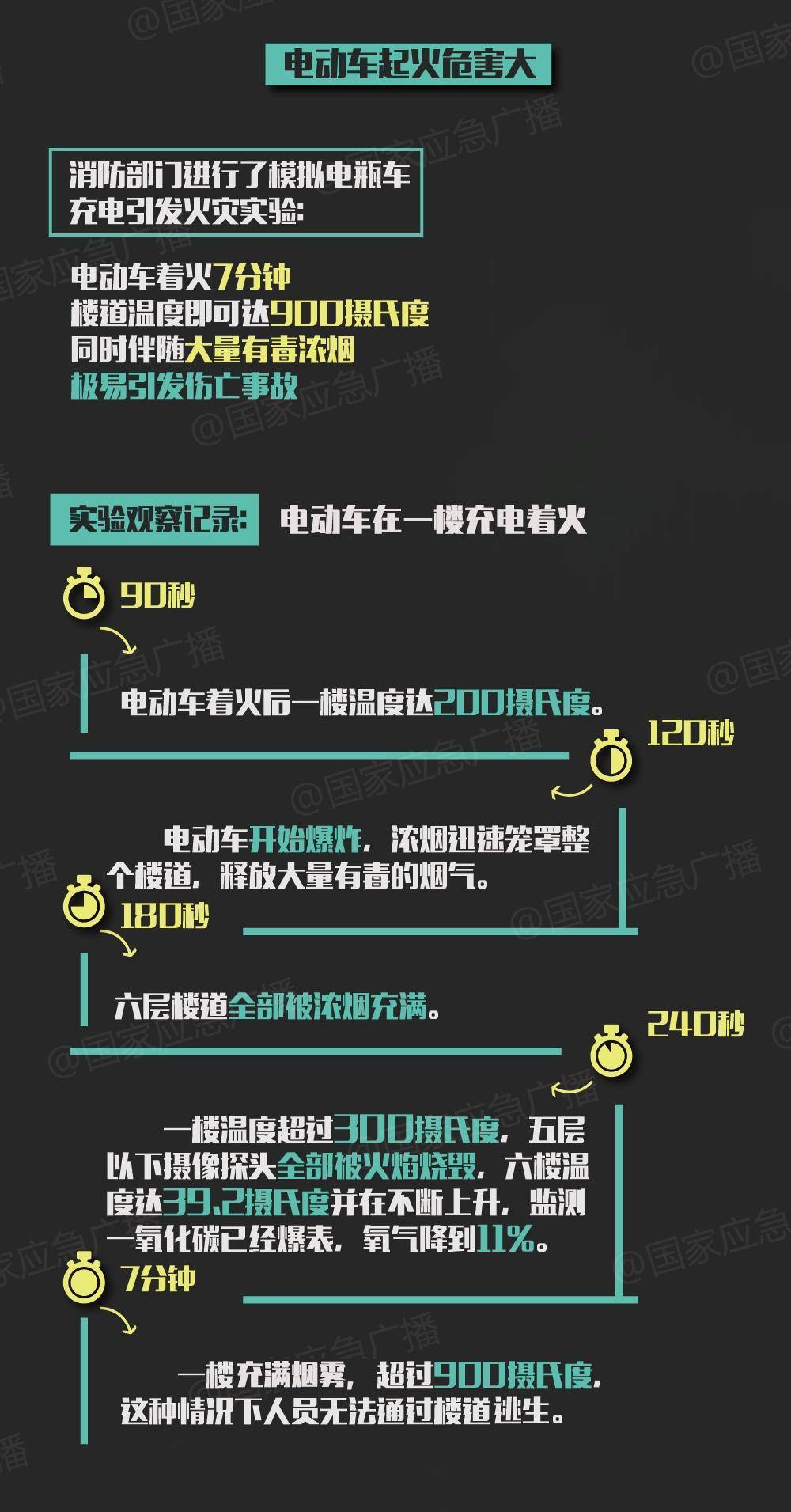 真实镜头下的电动自行车起火瞬间!