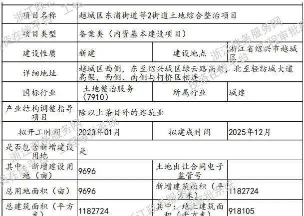 规划范围:青甸湖村,鲁东村,鲁西村,王家村,塘湾村,邵家岸村,鉴湖村7个
