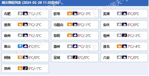 安徽沿江以南地区今夜仍有弱雨雪光顾 明天全省转晴天_天气_江南_阳光