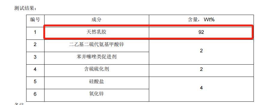 *乳胶成分测试经过使用一段时间,发现乳胶颈托有个好处.