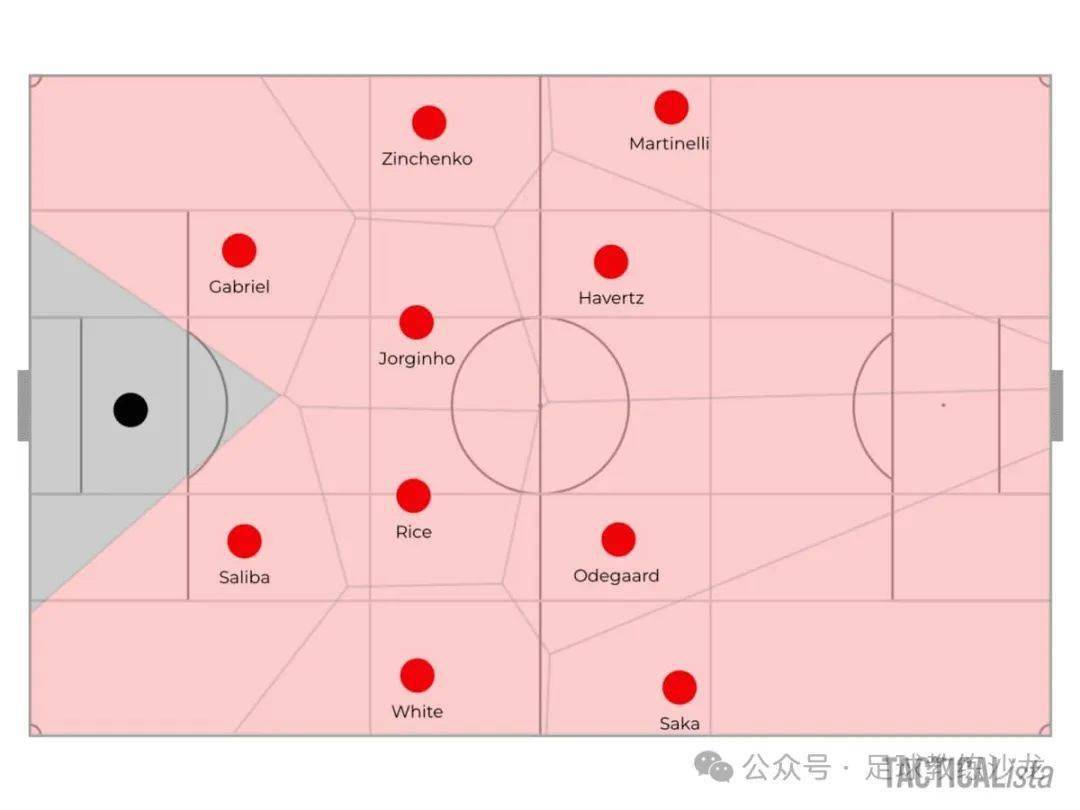 【转载】米克尔·阿尔特塔的阿森纳——技术和战术分
