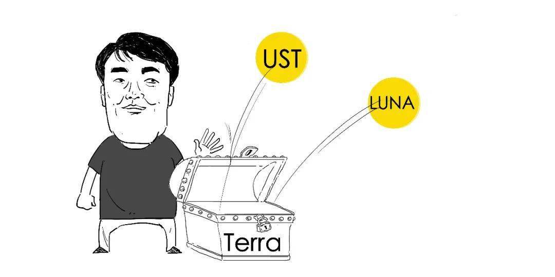 20余万投资人为何血本无归?_价格_市场_terra