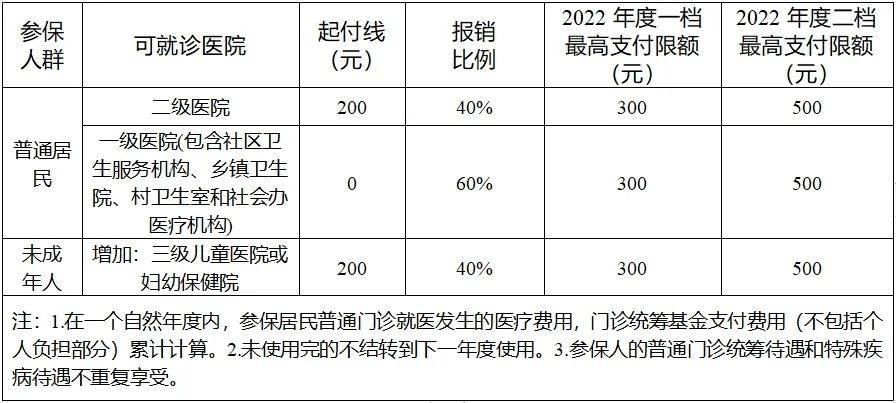 诸暨最新的一千的医保能套现多少方法分享(诸暨医保卡花够一千元可享受什么教程)