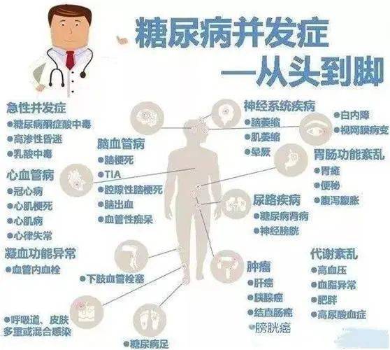 关于糖尿病诊疗最全干货知识_血糖_控制_患者