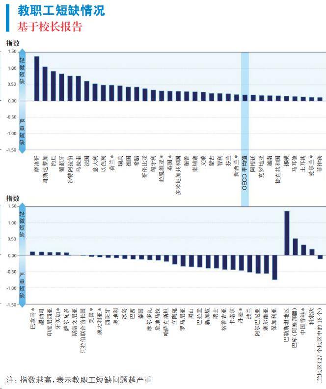 pisa 2022 洞察与解读(二)_移民_经济体_教育